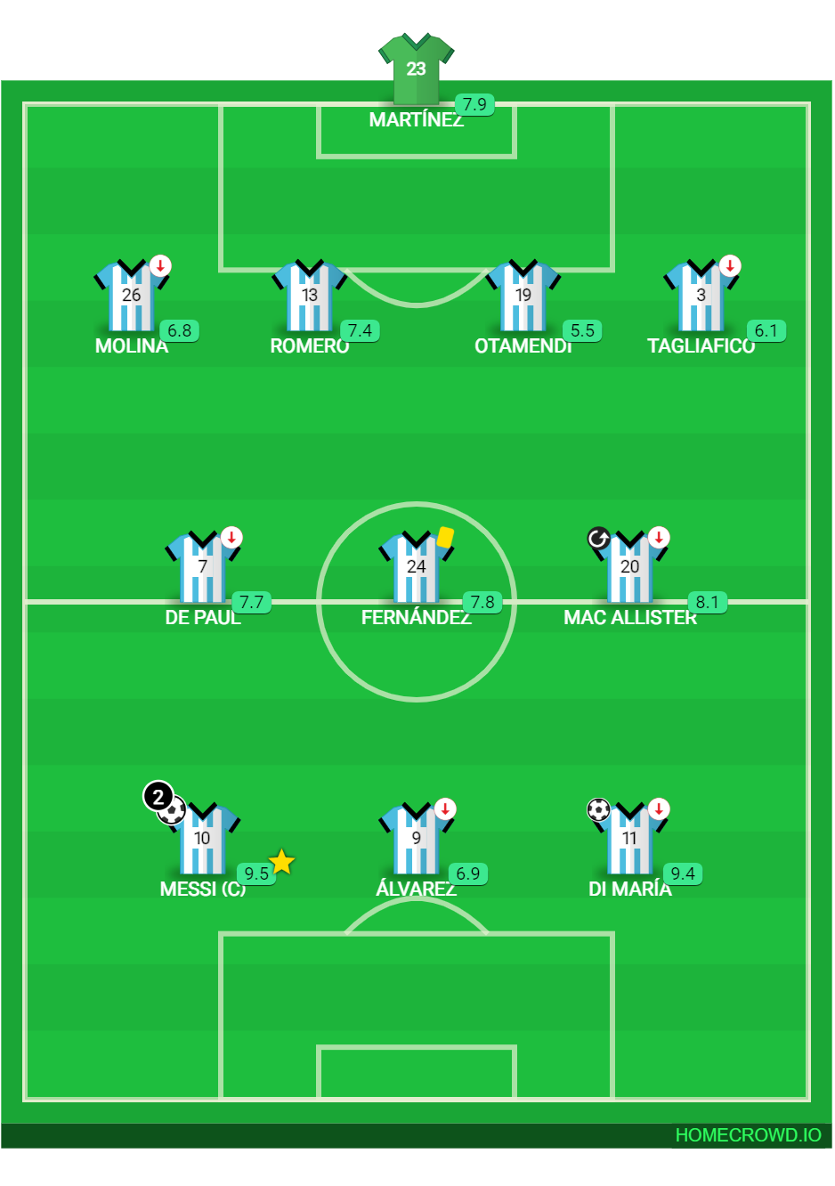 football lineup showing transfer status with departure and arrival markers