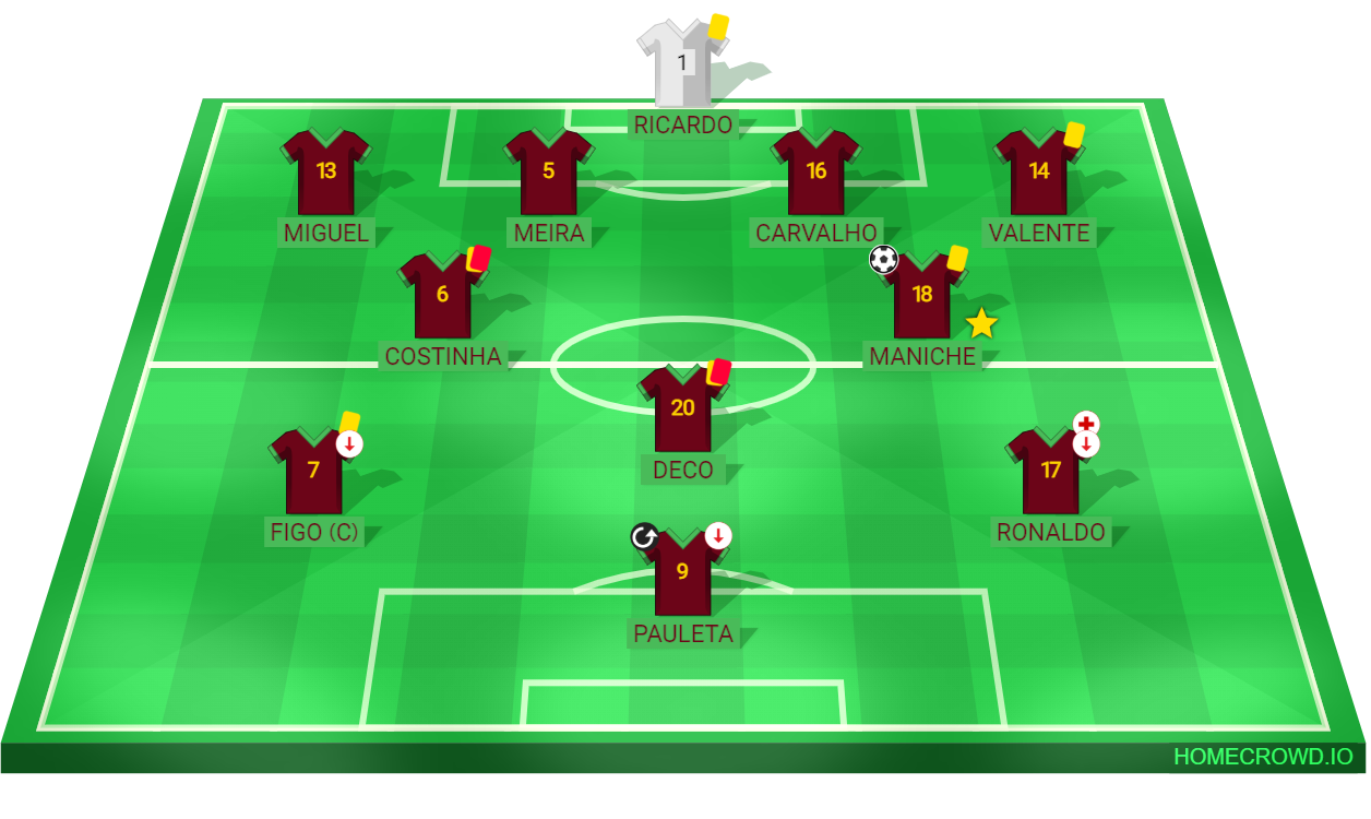 football lineup with player annotations and match incidents