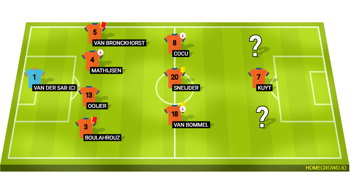 football lineup showing transfer status with departure and arrival markers